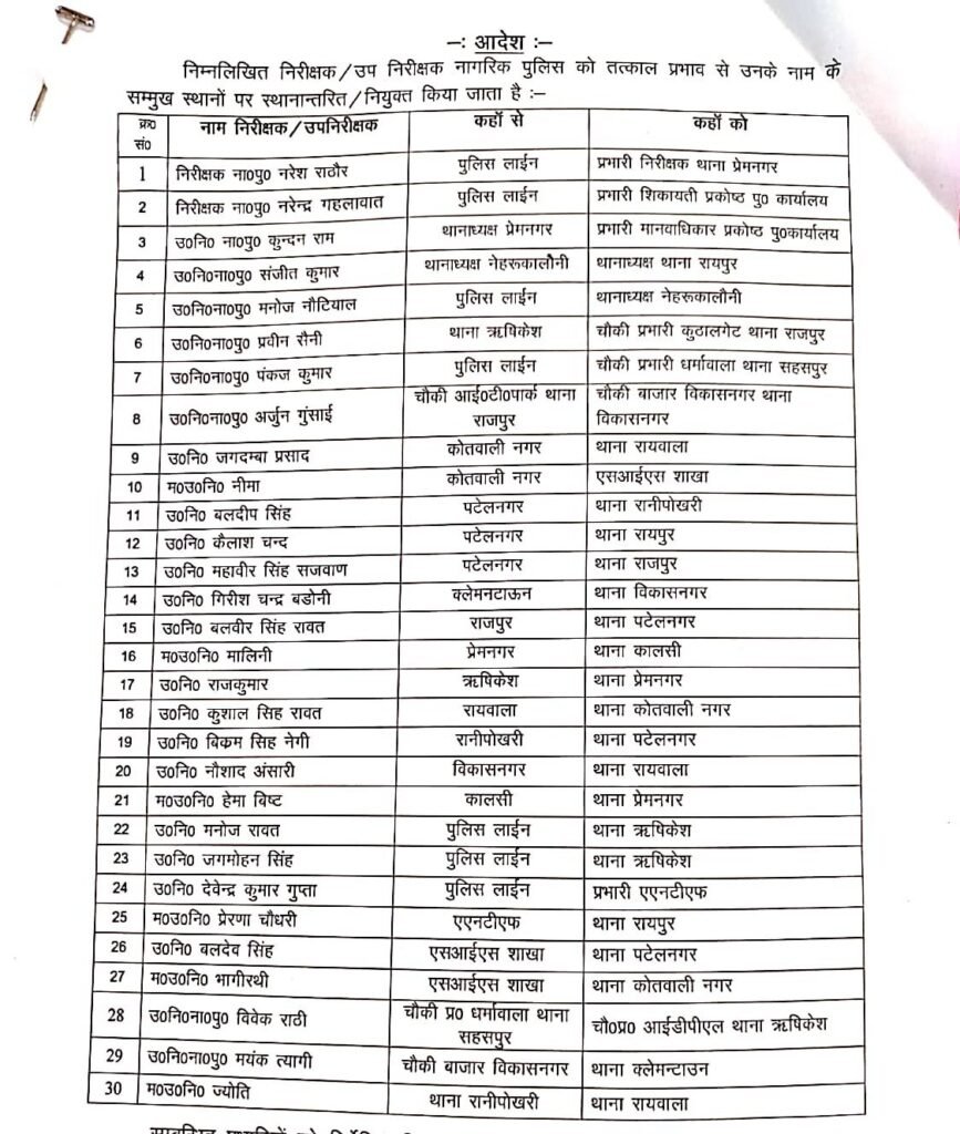 देहरादून : पुलिस विभाग में बड़ा फेरबदल, 30 अधिकारियों के तबादले